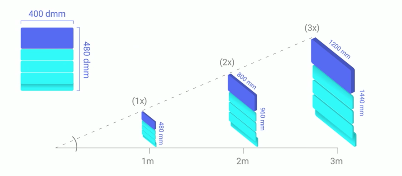 An example of a UI scalaing to different DMMs