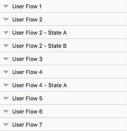 An example of poor layer organization