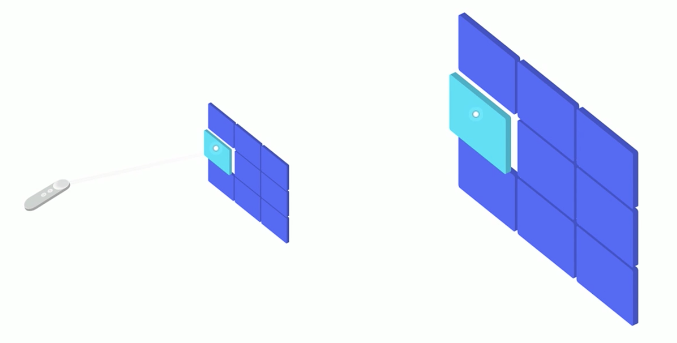 An example of how hit areas can scale with distance