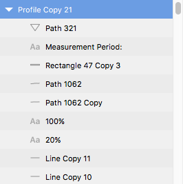 An example of poor layer organization